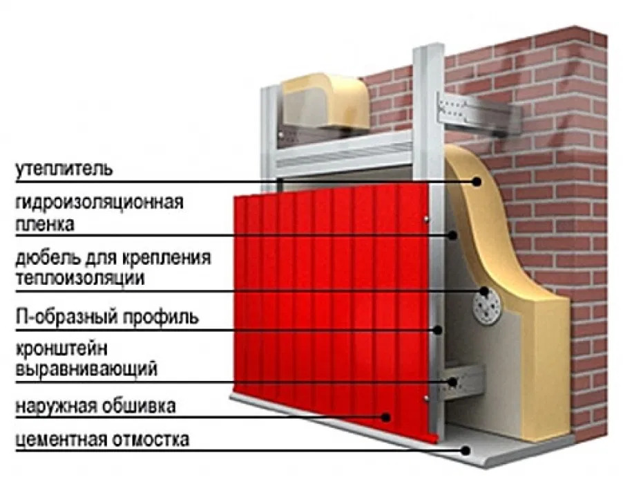 дом из профлиста